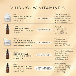 Medik8 Daily Radiance Vitamin C 50ml vitamine C vergelijking