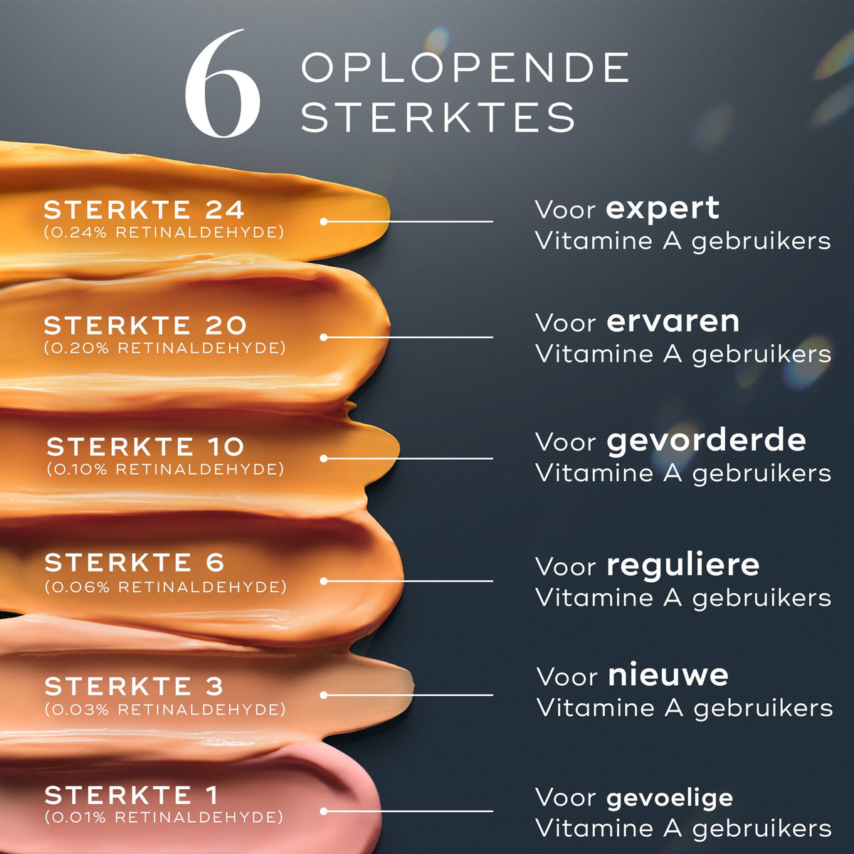 Medik8 Crystal Retinal 10 30ml oplopende sterktes overzicht