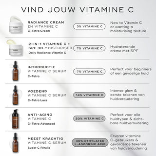 Medik8 C-Tetra Cream 50ml welke vitamine C past bij jou