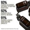 Grown Alchemist Energize Body Cleanser benefici