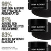 Grown Alchemist Regenerating Eye Cream benefici