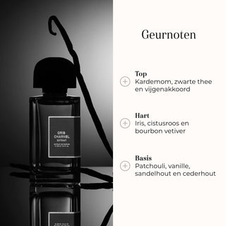 Eau de Parfum - Gris Charnel Extrait geurnoten