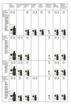 Oolaboo Smart Aesthetics Triple Power 30 ml schema di routine della linea