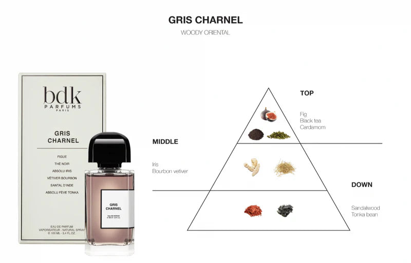 BDK Parfums Eau de Parfum - Gris Charnel sample geurnoten