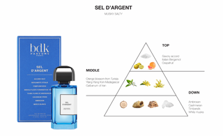 BDK Parfums Eau de Parfum - Villa Neroli sfeer geurnoten
