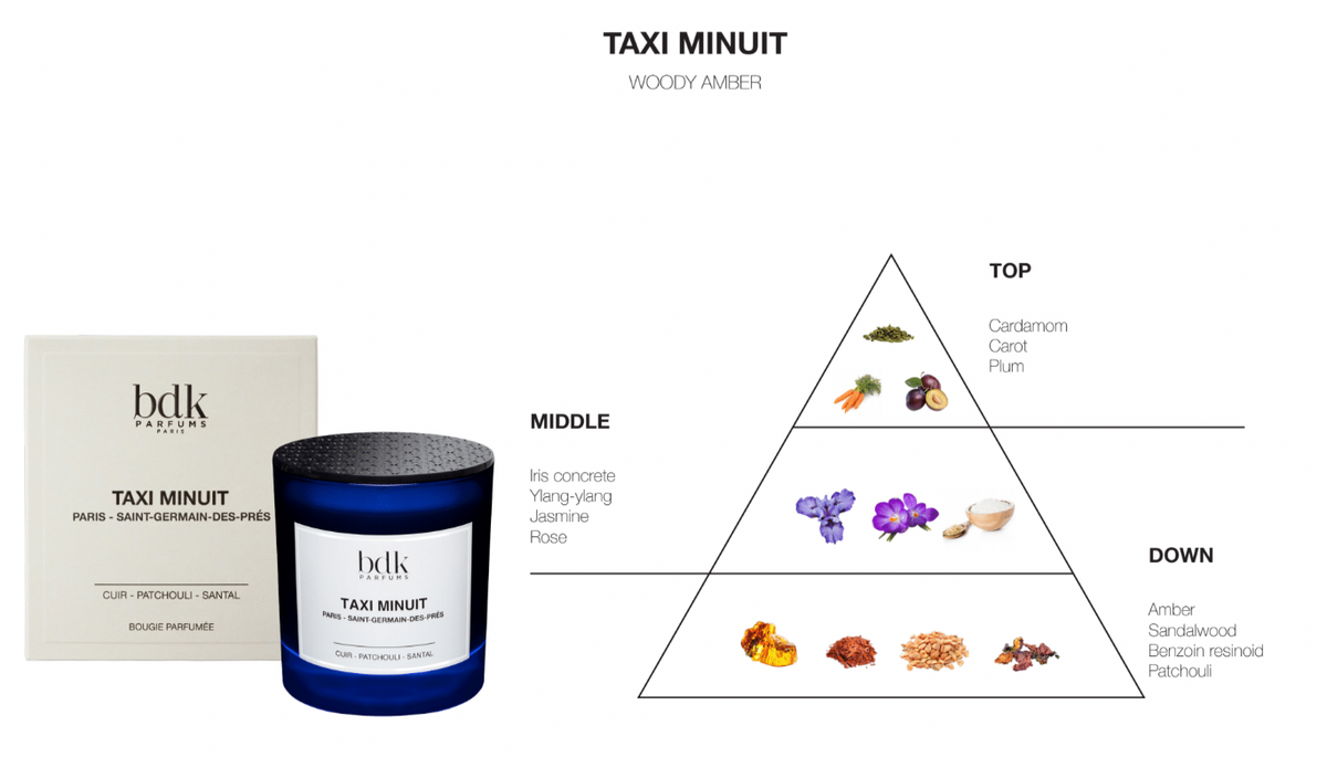 BDK Parfums Candela Profumata - Taxi Minuit note olfattive