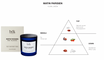 BDK Parfums Candela profumata - Matin Parisien note olfattive