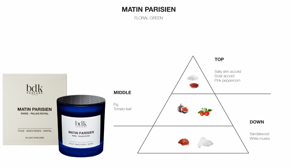 BDK Parfums Candela profumata - Matin Parisien note olfattive